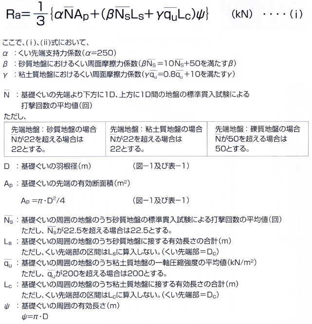 許容支持力