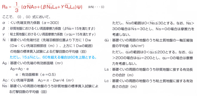 許容支持力