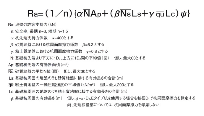 許容支持力