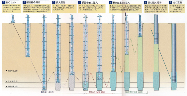 手順